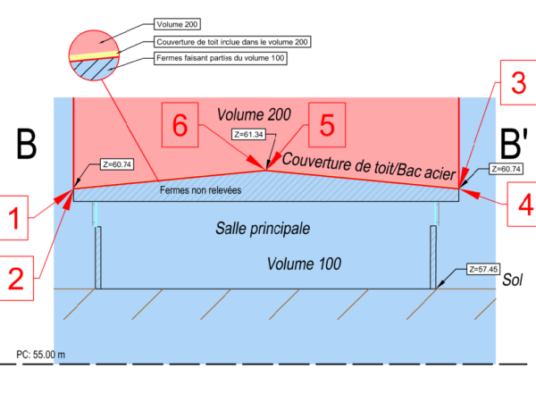 Division en volumes