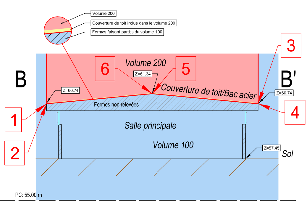 Division en volumes